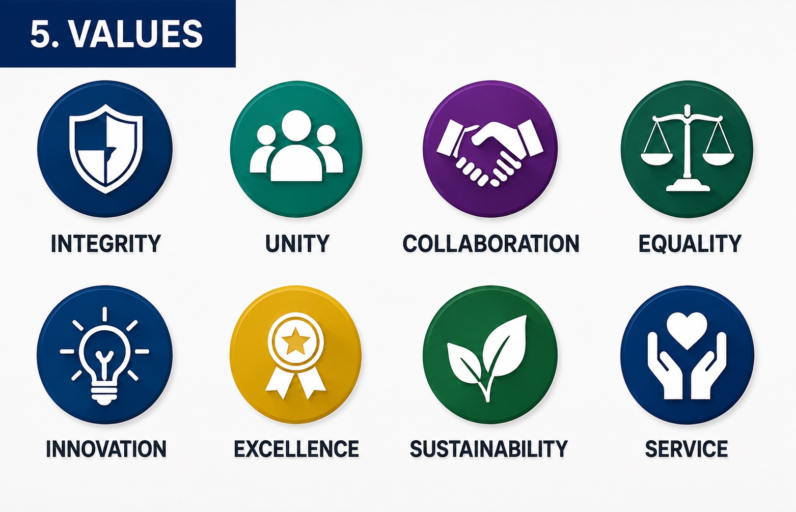 Values
